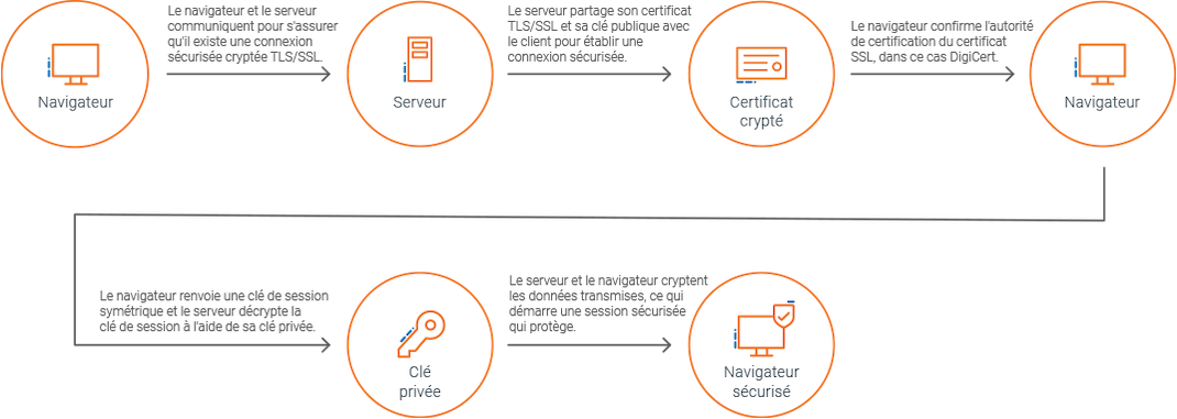 How TLS SSL Works