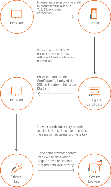 How TLS Works Diagram Mobile