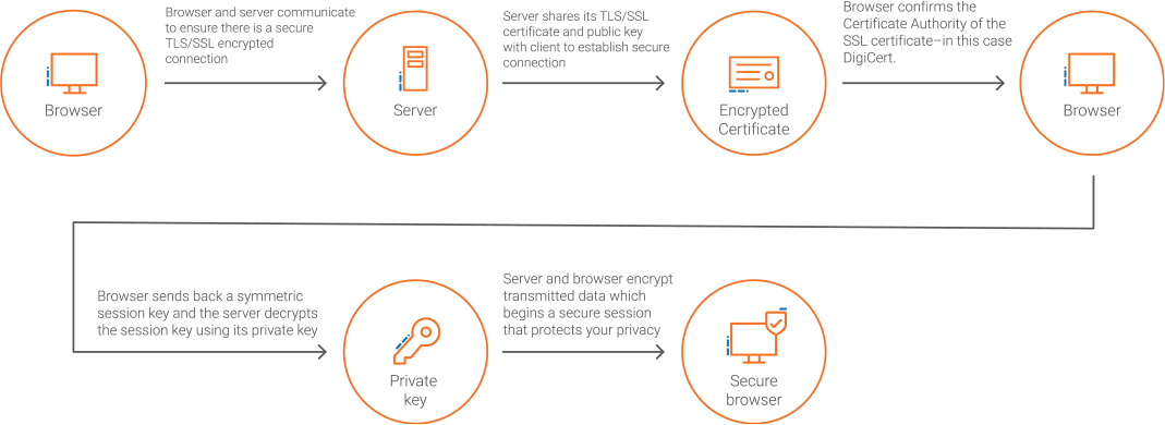 How TLS Works Diagram